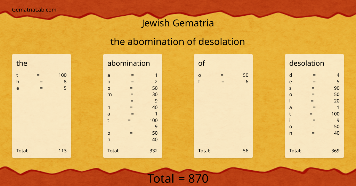 the abomination of desolation in jewish Gematria